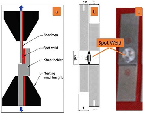 arc spot torsion test|tensile shear testing.